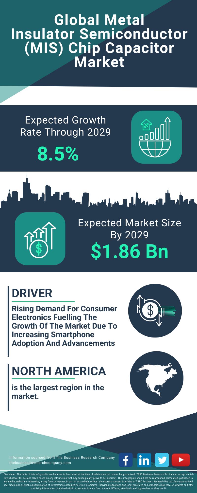 Metal Insulator Semiconductor(MIS) Chip Capacitor Global Market Report 2025