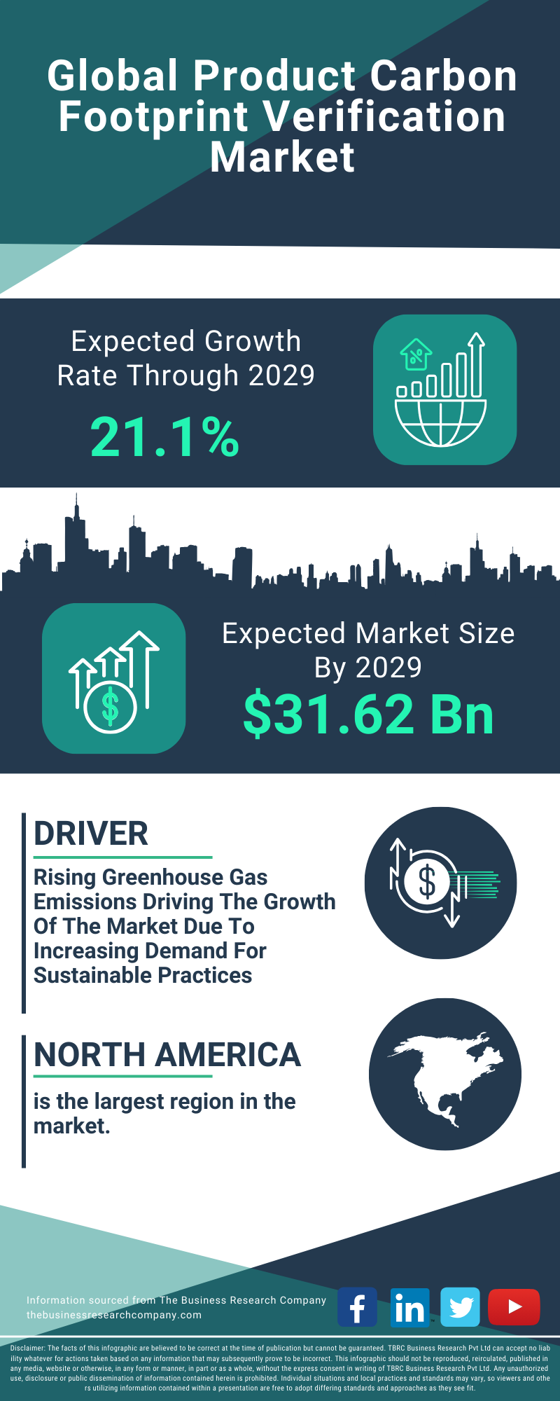 Product Carbon Footprint Verification Global Market Report 2025
