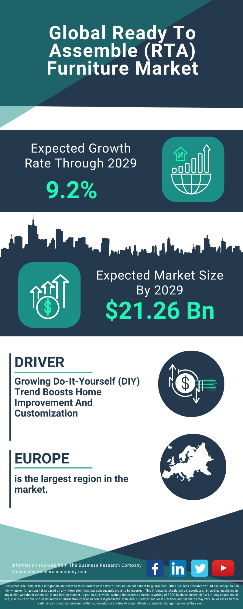 Ready To Assemble (RTA) Furniture Global Market Report 2025