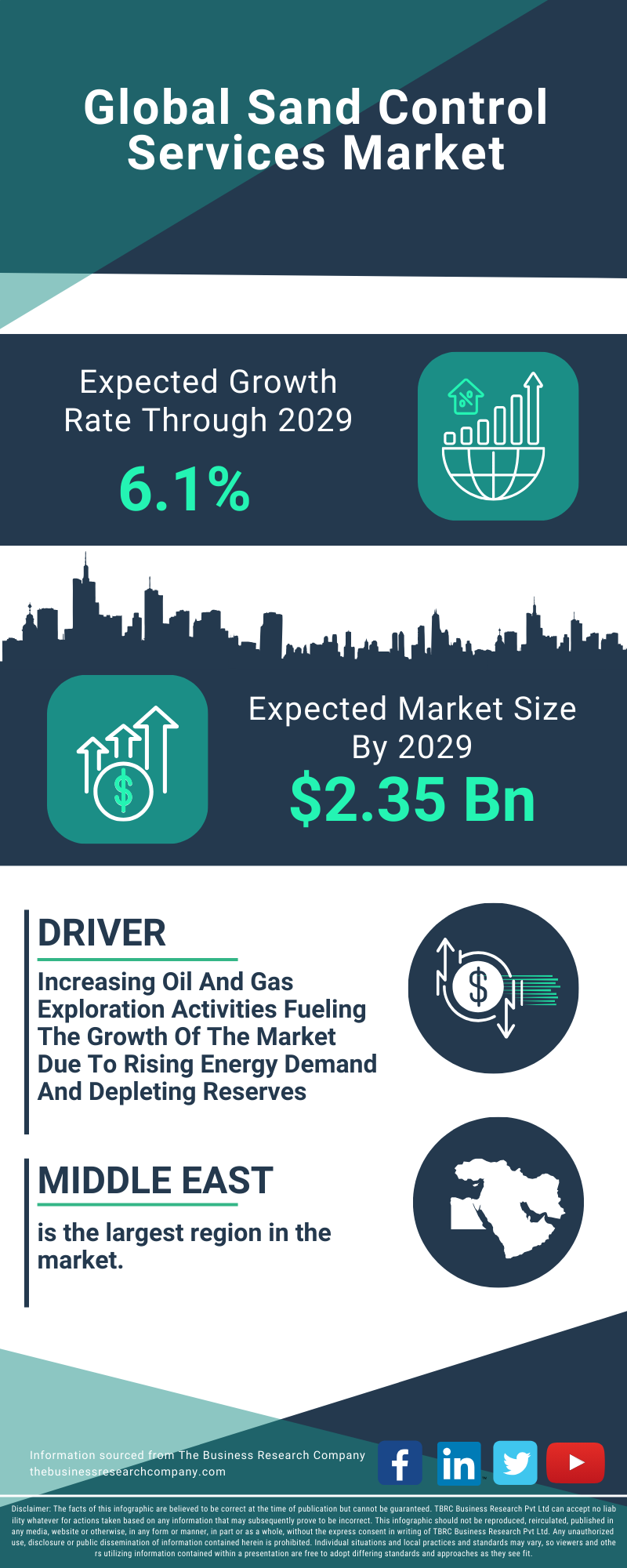 Sand Control Services Global Market Report 2025
