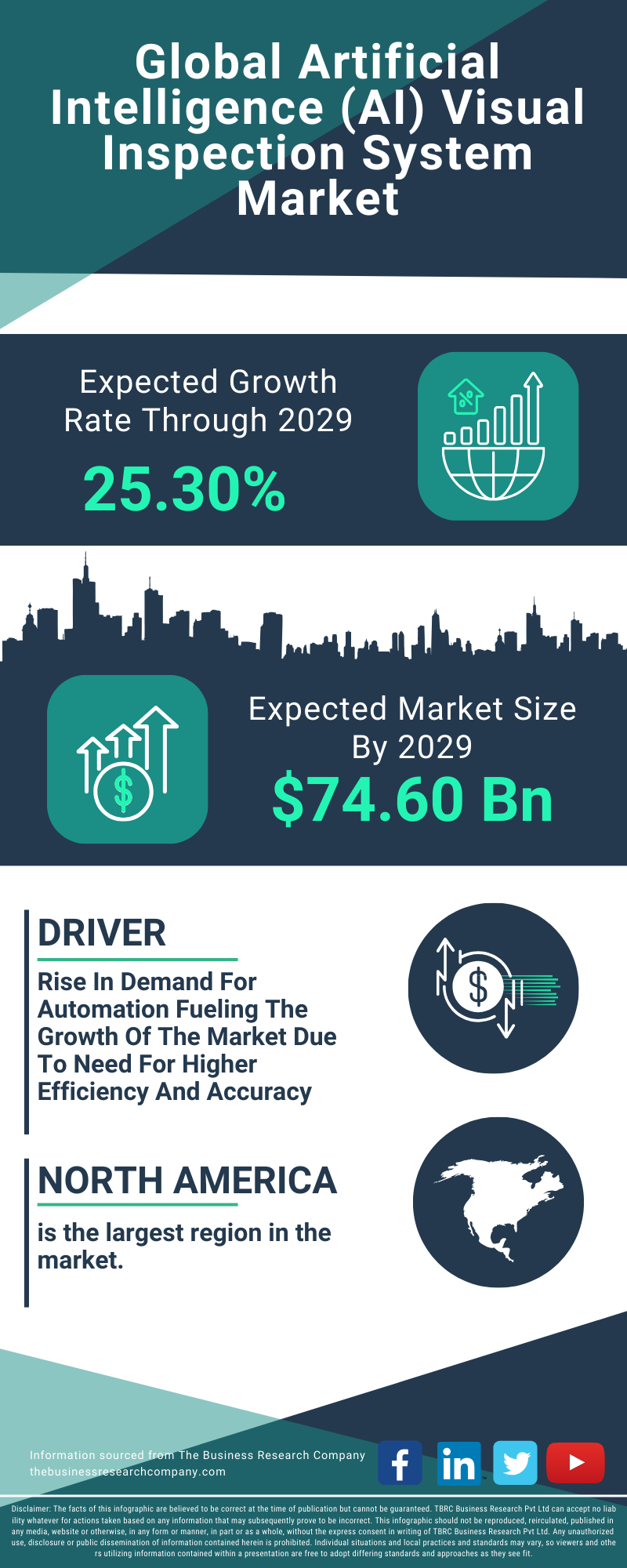 Artificial Intelligence (AI) Visual Inspection System Global Market Report 2025