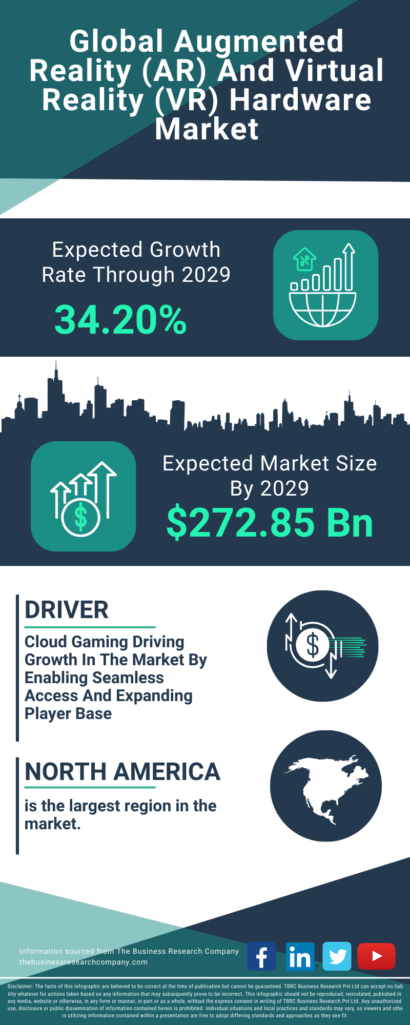 Augmented Reality (AR) And Virtual Reality (VR) Hardware Global Market Report 2025