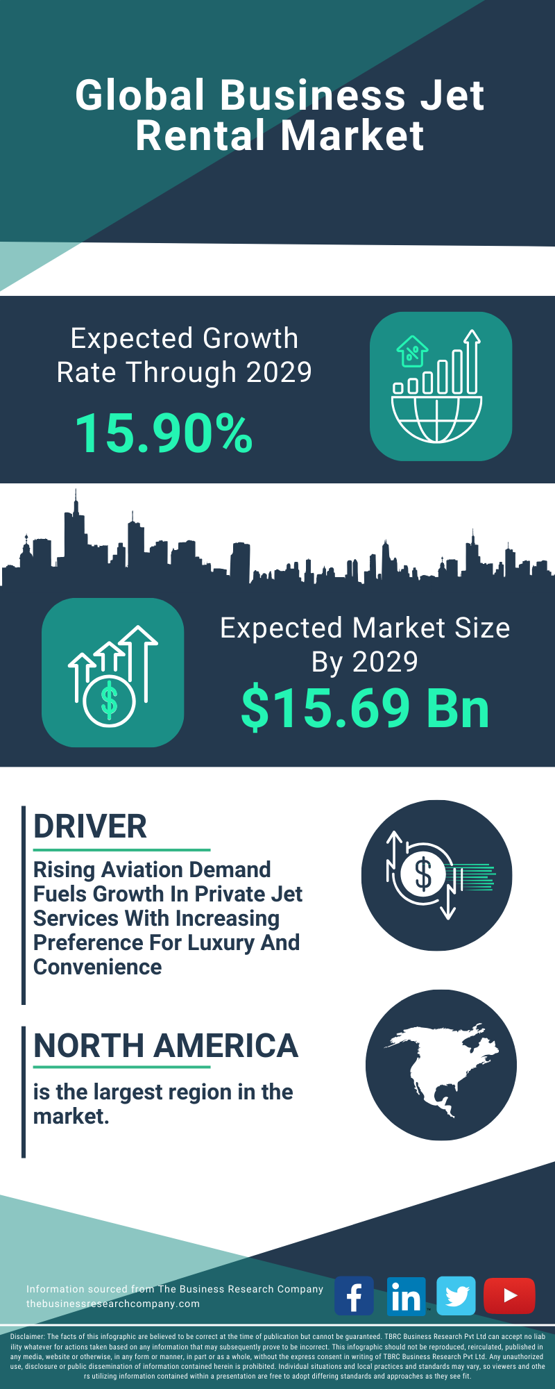 Business Jet Rental Global Market Report 2025 