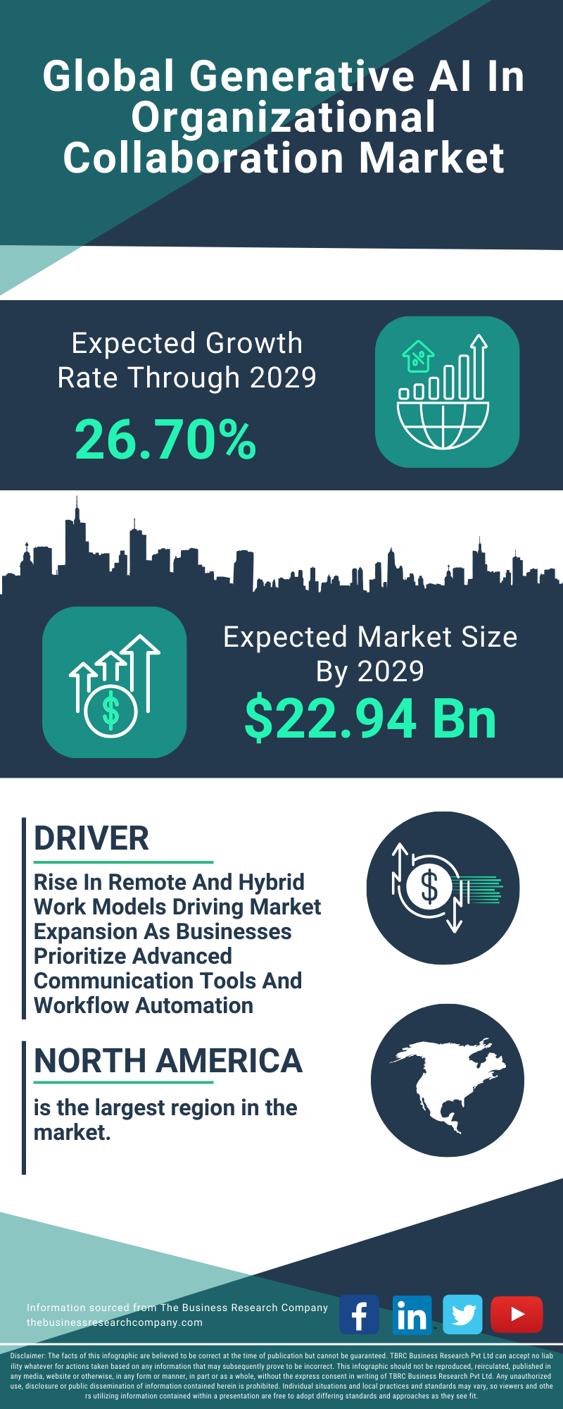 Generative AI In Organizational Collaboration Global Market Report 2025