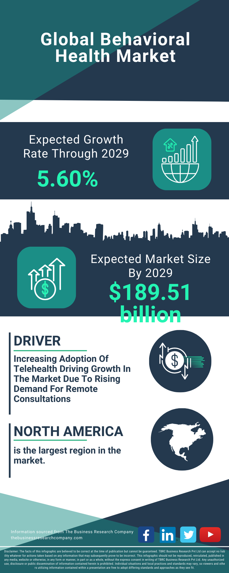 Behavioral Health Global Market Report 2025