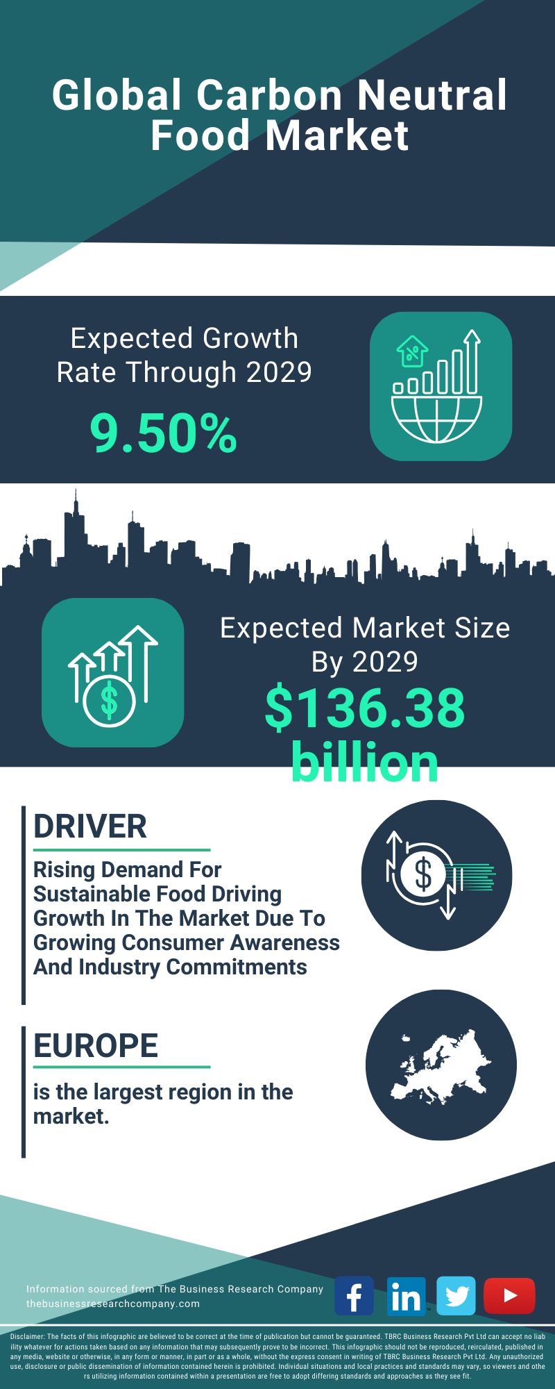 Carbon Neutral Food Global Market Report 2025 