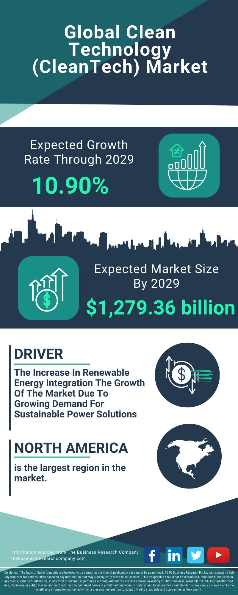 Clean Technology (CleanTech) Global Market Report 2025 