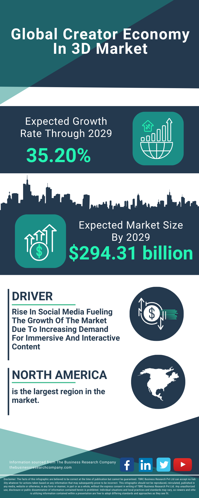 Creator Economy In 3D Global Market Report 2025
