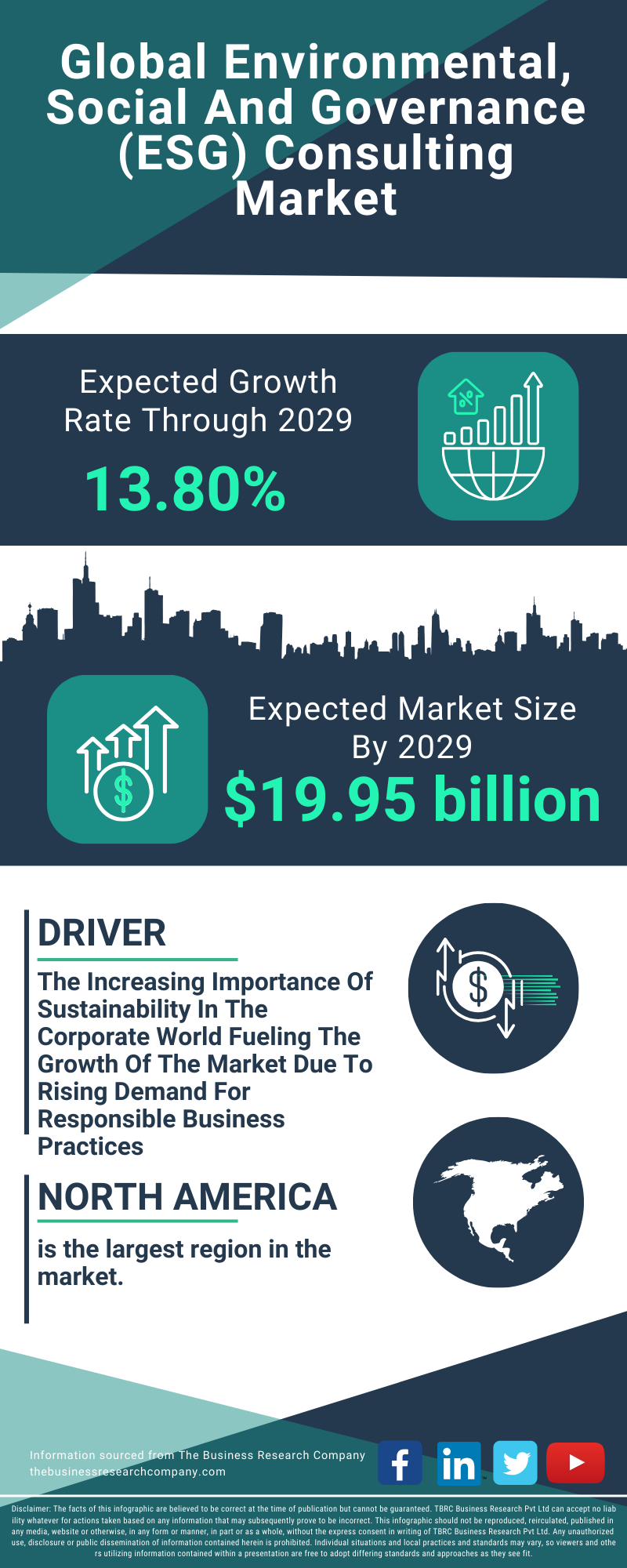 Environmental, Social And Governance (ESG) Consulting Global Market Report 2025