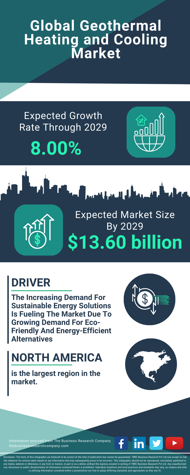 Geothermal Heating and Cooling Global Market Report 2025