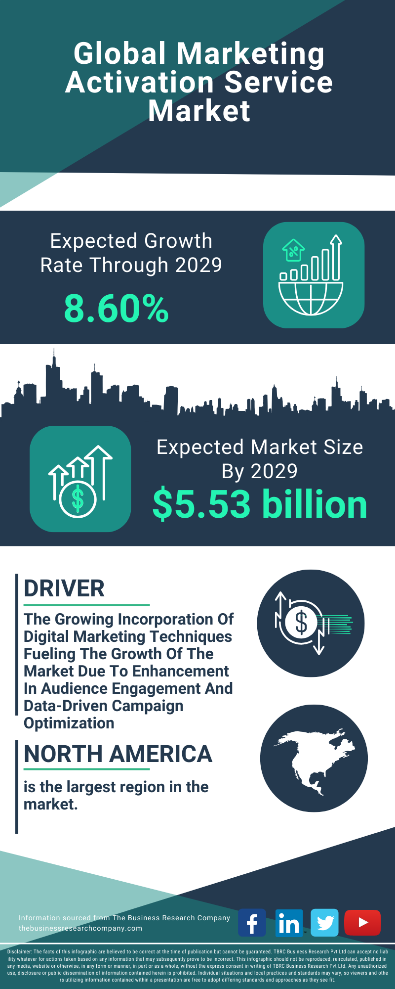 Marketing Activation Service Global Market Report 2025 