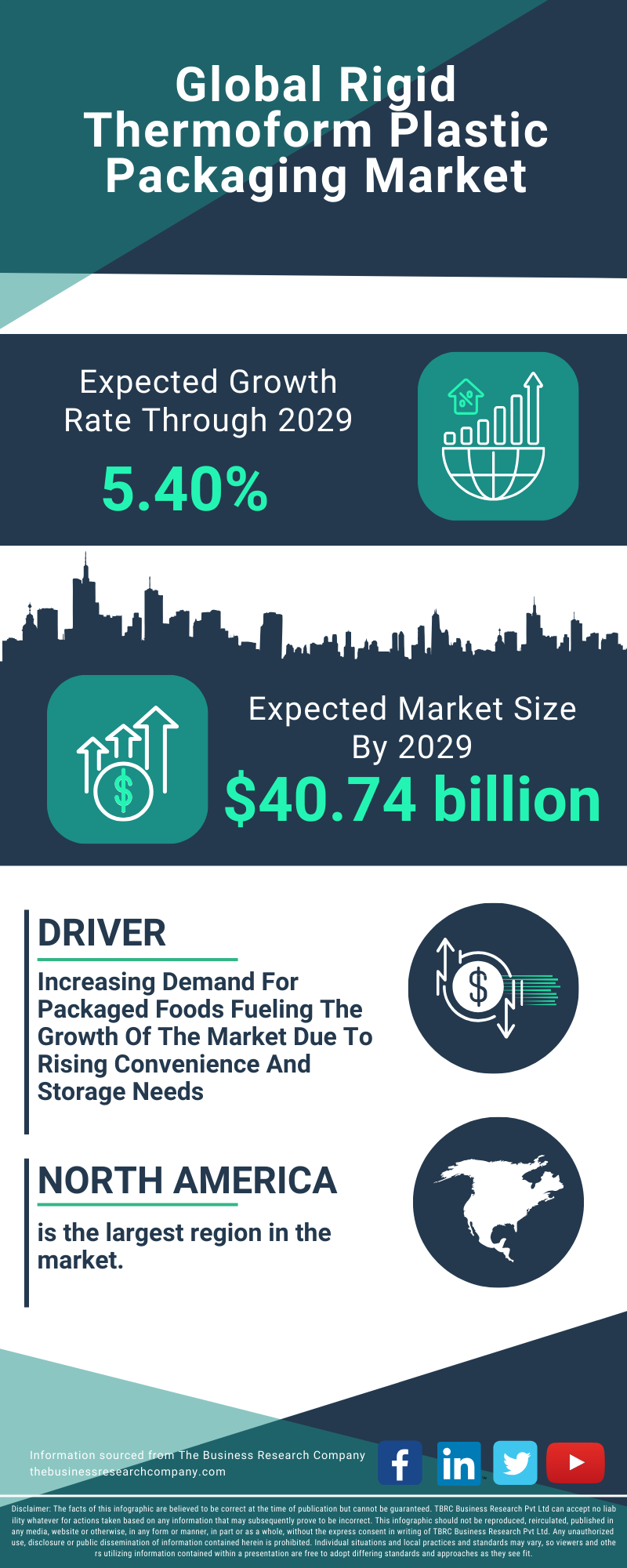 Rigid Thermoform Plastic Packaging Global Market Report 2025