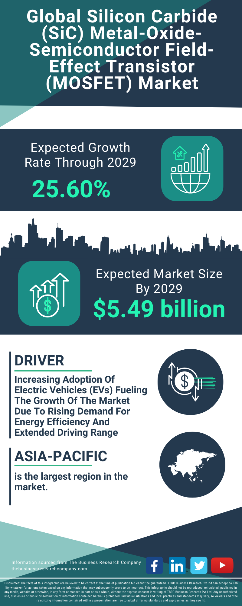 Silicon Carbide (SiC) Metal-Oxide-Semiconductor Field-Effect Transistor (MOSFET) Global Market Report 2025