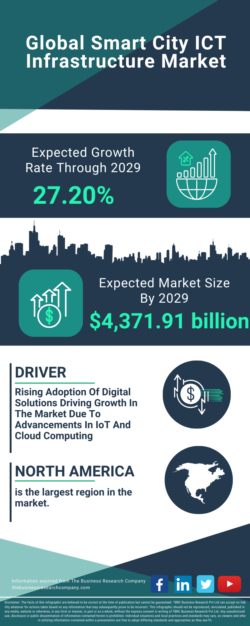 Smart City ICT Infrastructure Global Market Report 2025