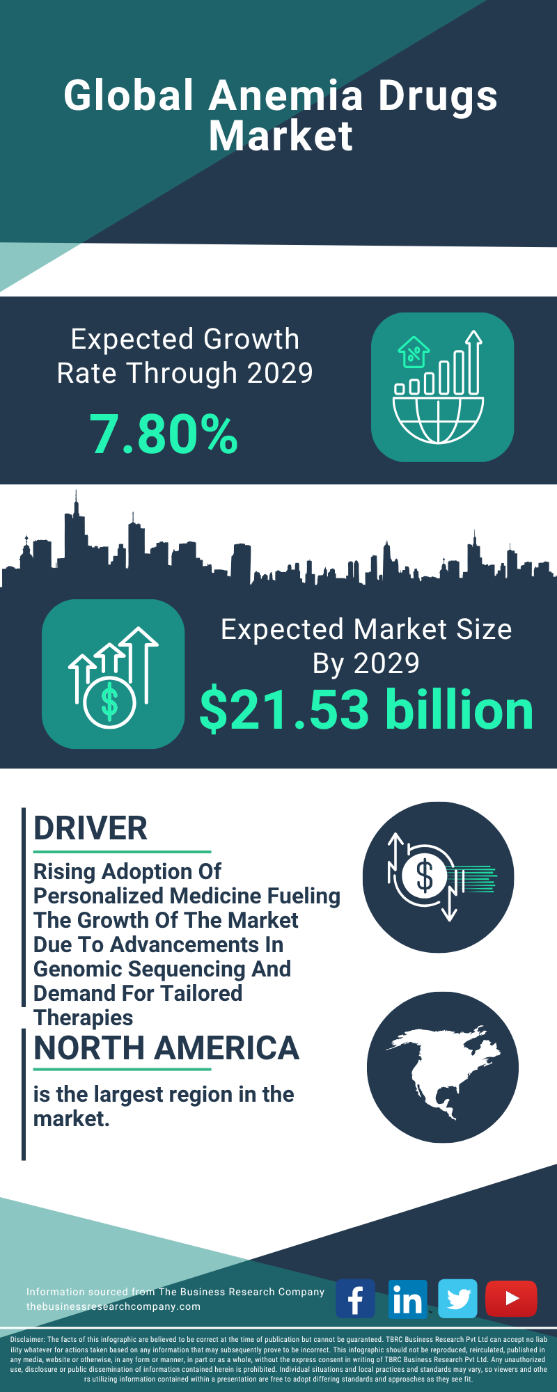 Anemia Drugs Global Market Report 2025