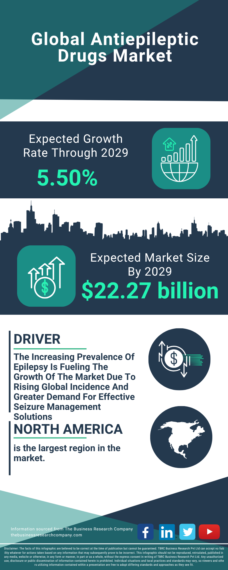Antiepileptic Drugs Global Market Report 2025