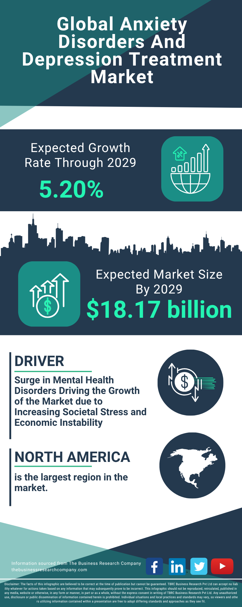 Anxiety Disorders And Depression Treatment Global Market Report 2025