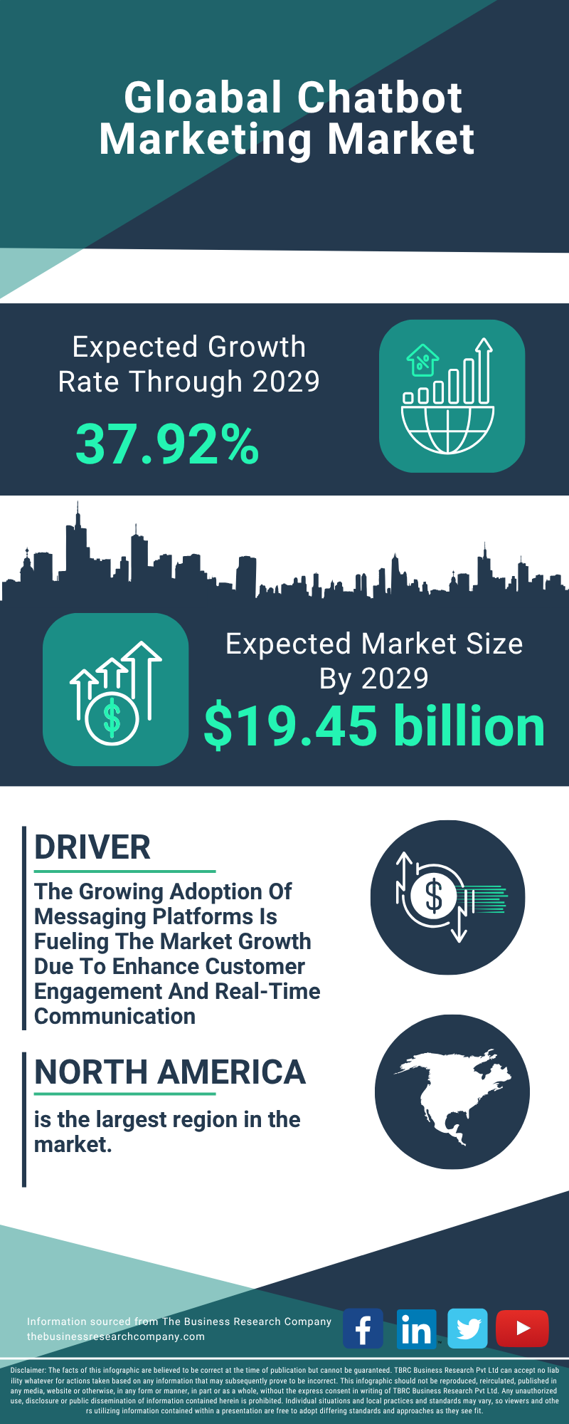 Chatbot Marketing Global Market Report 2025