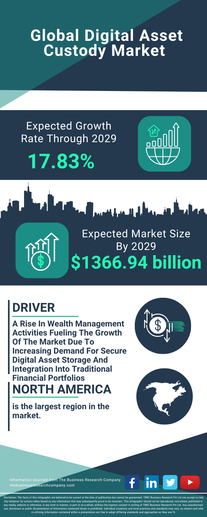 Digital Asset Custody Global Market Report 2025 