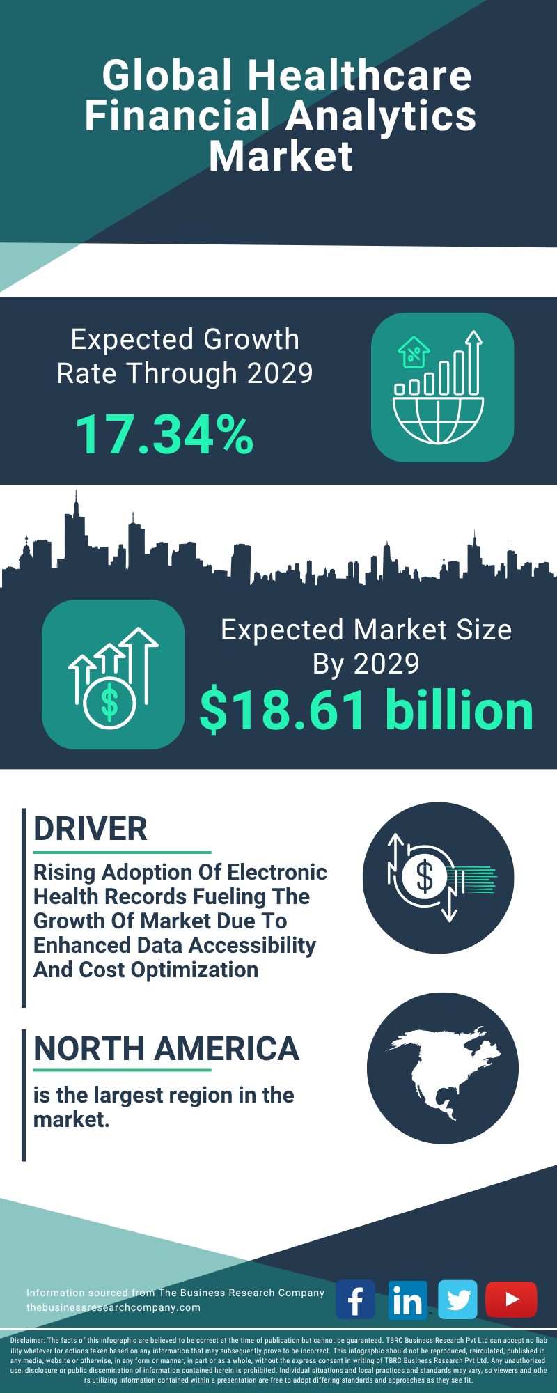 Healthcare Financial Analytics Global Market Report 2025