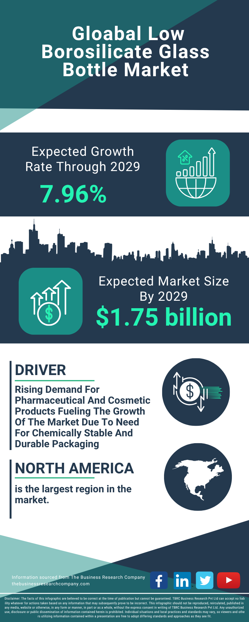 Low Borosilicate Glass Bottle Global Market Report 2025