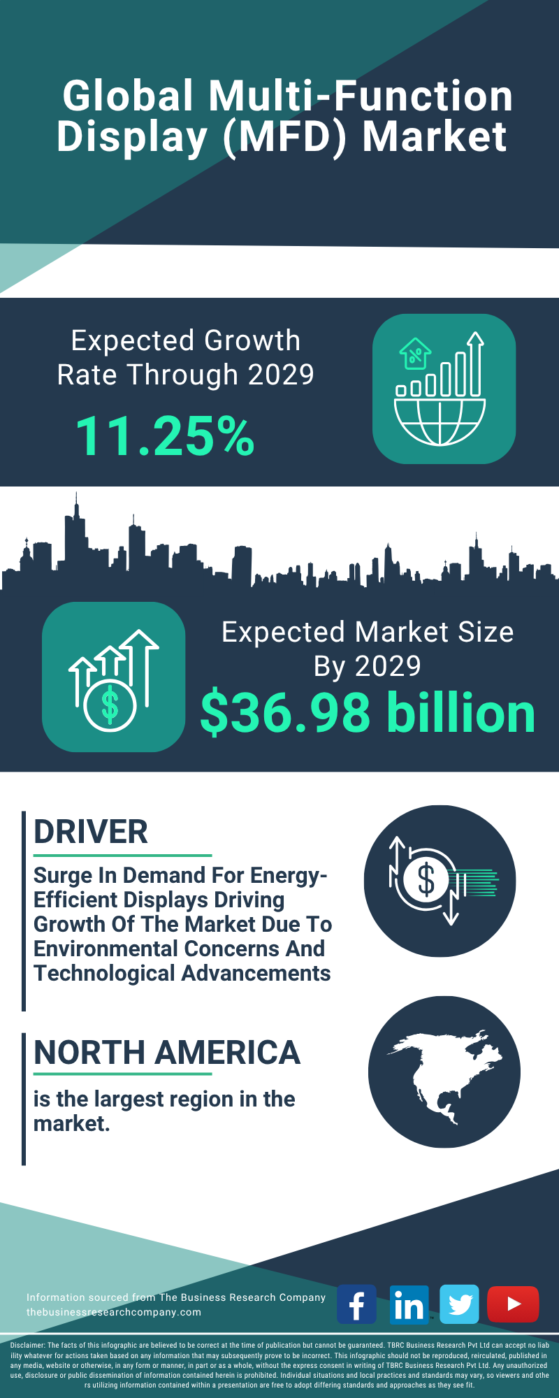 Multi-Function Display (MFD) Global Market Report 2025
