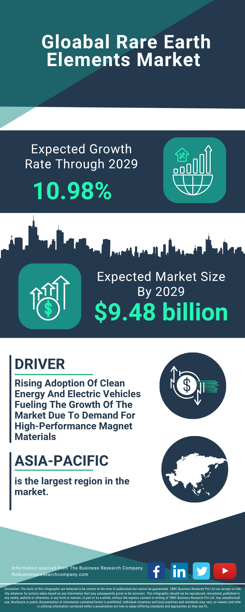 Rare Earth Elements Global Market Report 2025