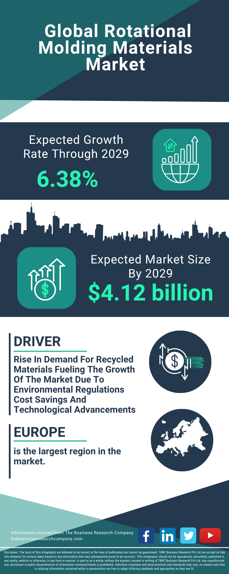 Rotational Molding Materials Global Market Report 2025