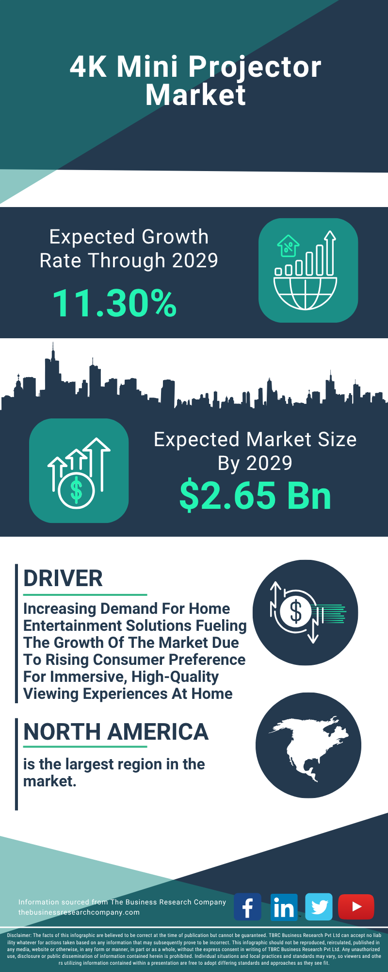 4K Mini Projector Global Market Report 2025