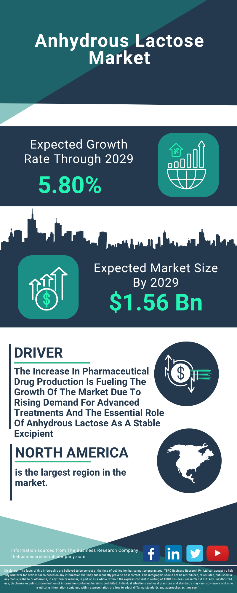 Anhydrous Lactose Global Market Report 2025 