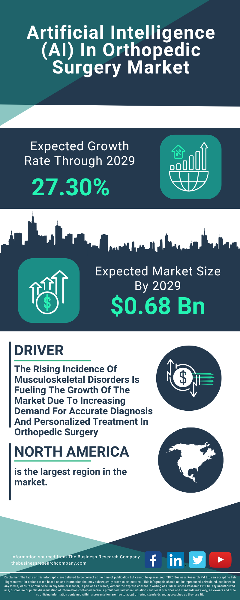 Artificial Intelligence (AI) In Orthopedic Surgery Global Market Report 2025