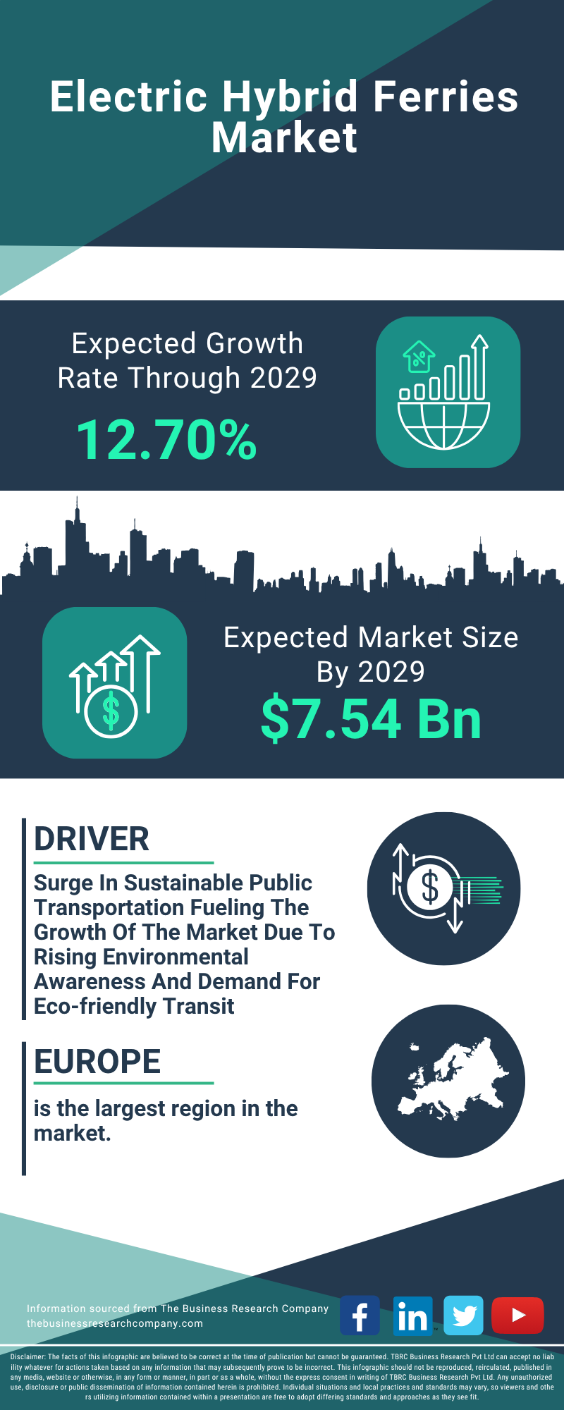 Electric Hybrid Ferries Global Market Report 2025