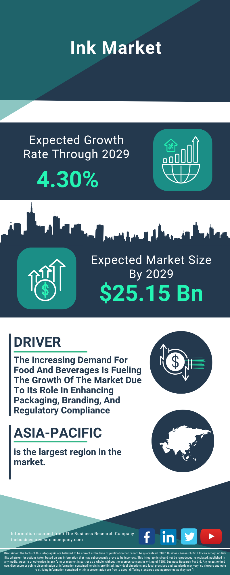 Ink Global Market Report 2025