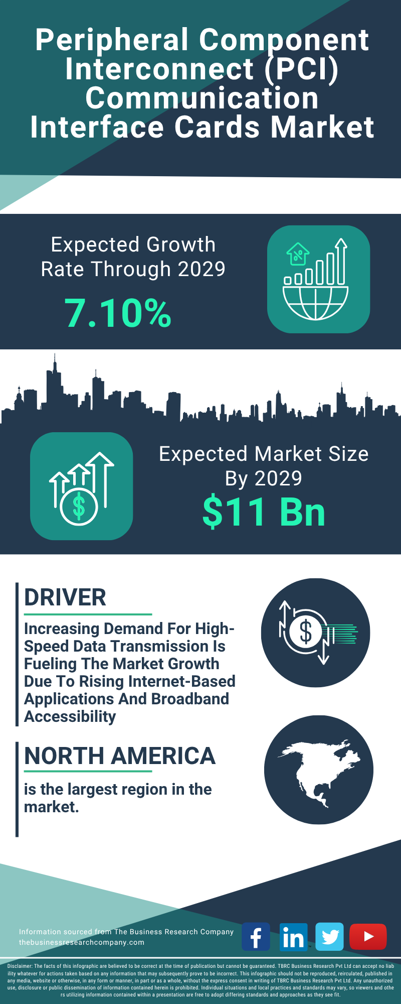 Peripheral Component Interconnect (PCI) Communication Interface Cards Global Market Report 2025