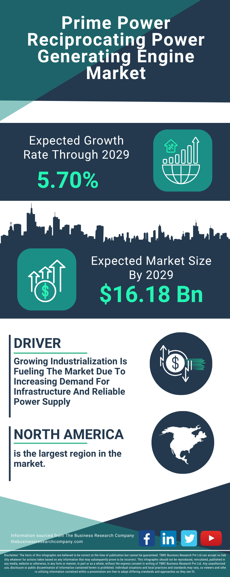 Prime Power Reciprocating Power Generating Engine Global Market Report 2025