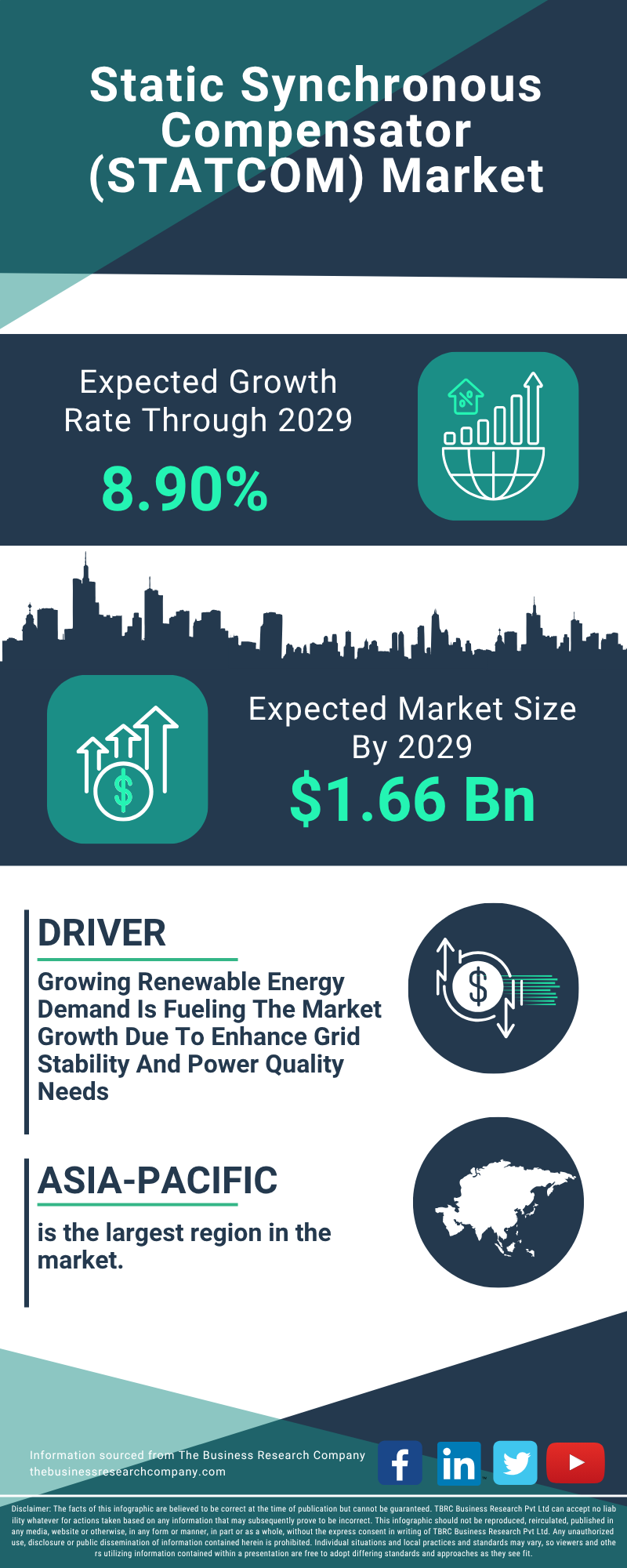 Static Synchronous Compensator (STATCOM) Global Market Report 2025