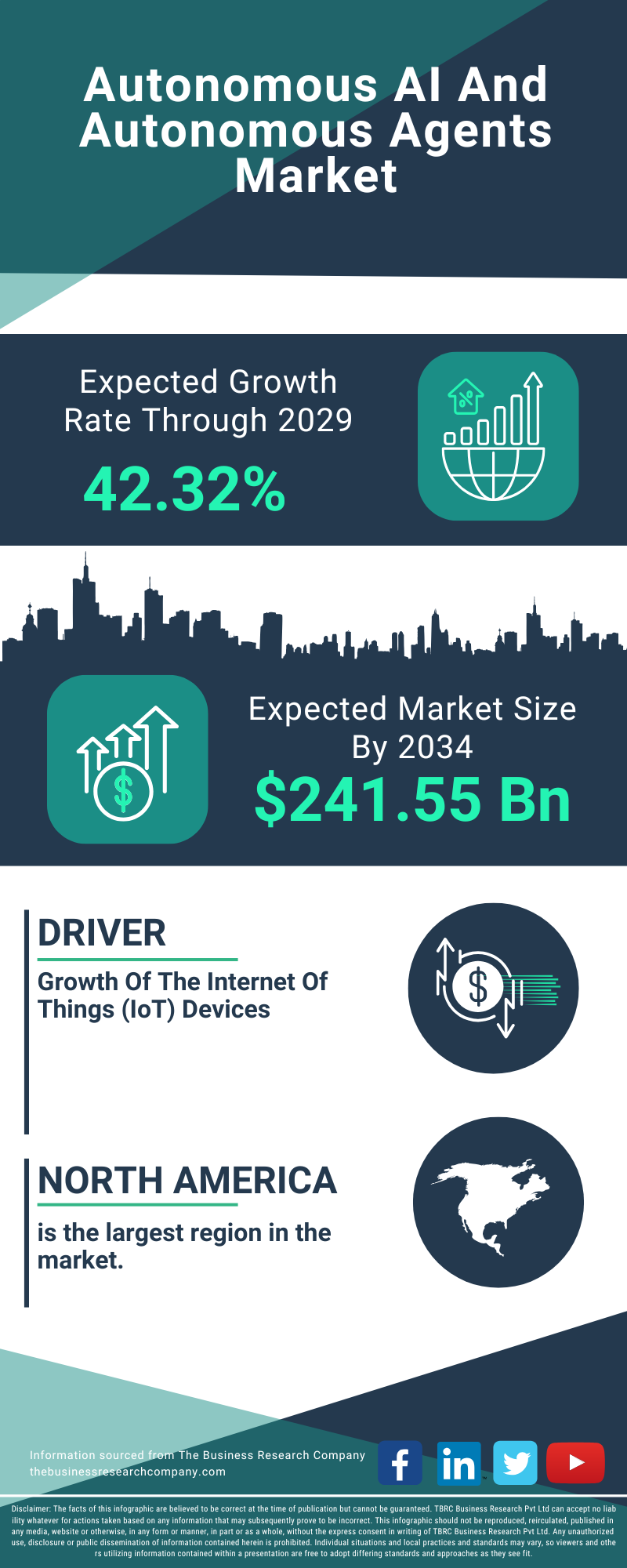 Autonomous AI And Autonomous Agents Global Market Opportunities And Strategies To 2034