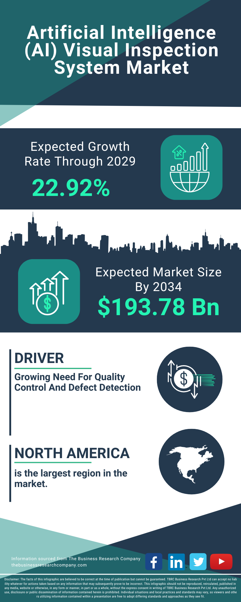 Artificial Intelligence (AI) Visual Inspection System Global Market Opportunities And Strategies To 2034