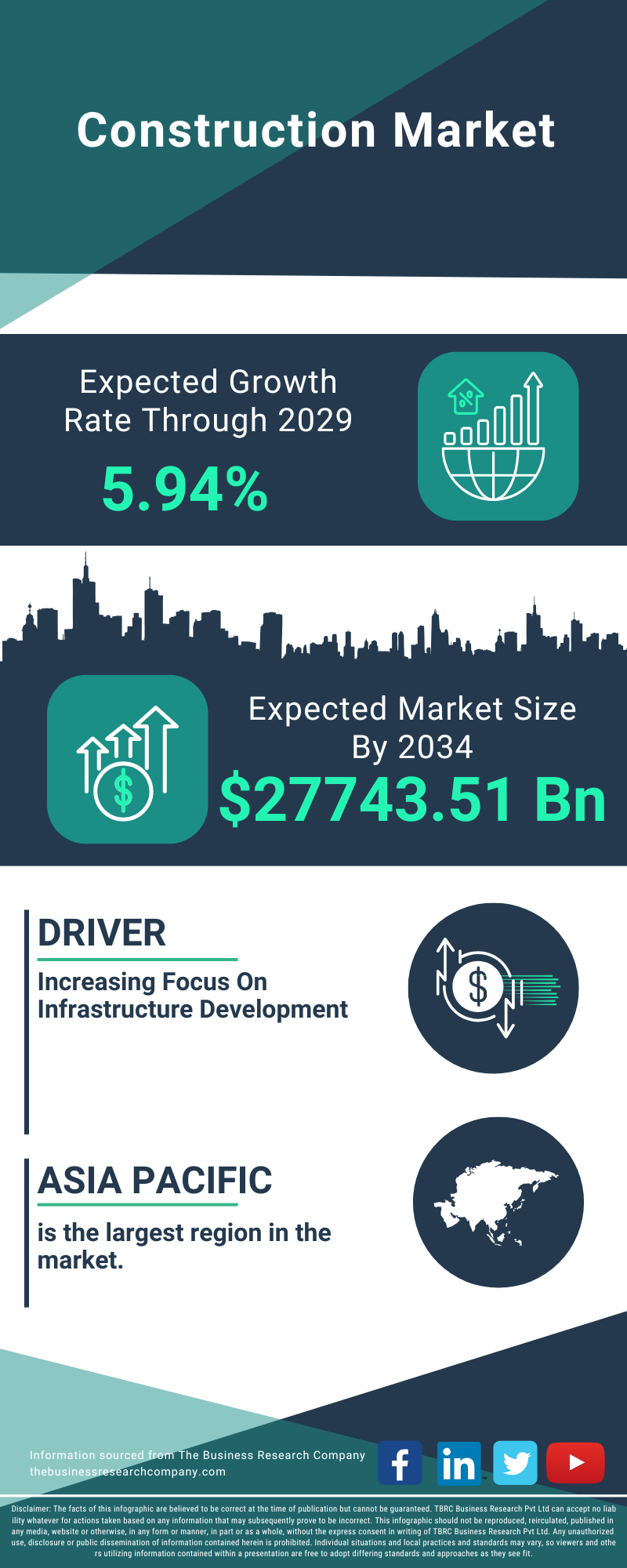 Construction Global Market Opportunities And Strategies To 2034
