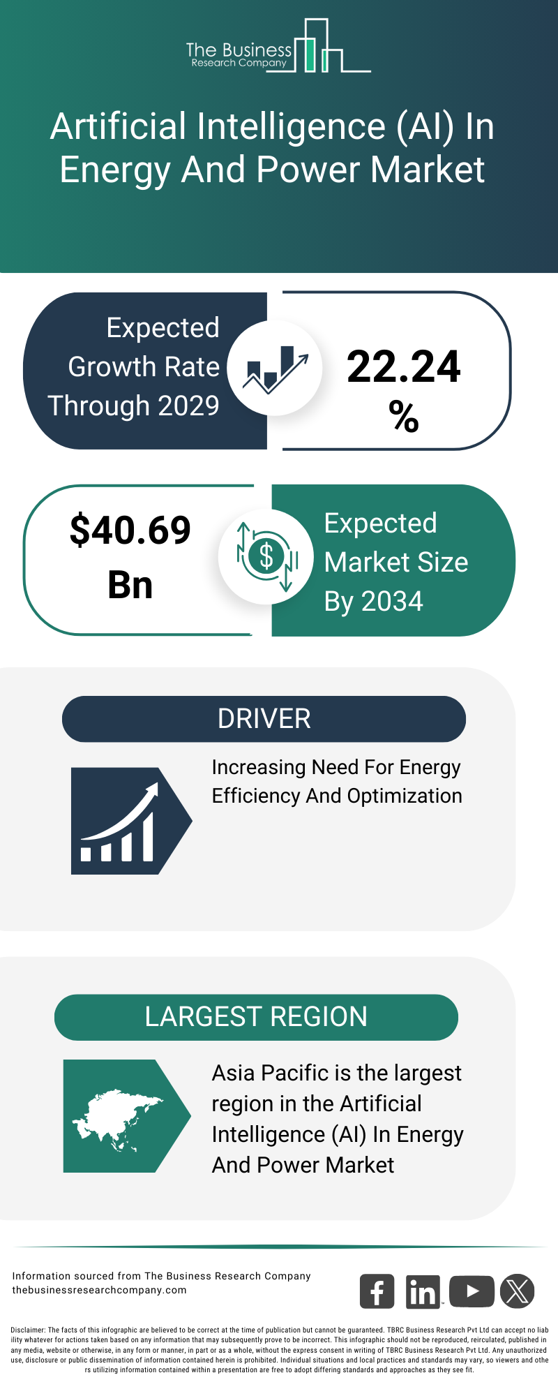 Artificial Intelligence (AI) In Energy And Power Global Market Opportunities And Strategies To 2034