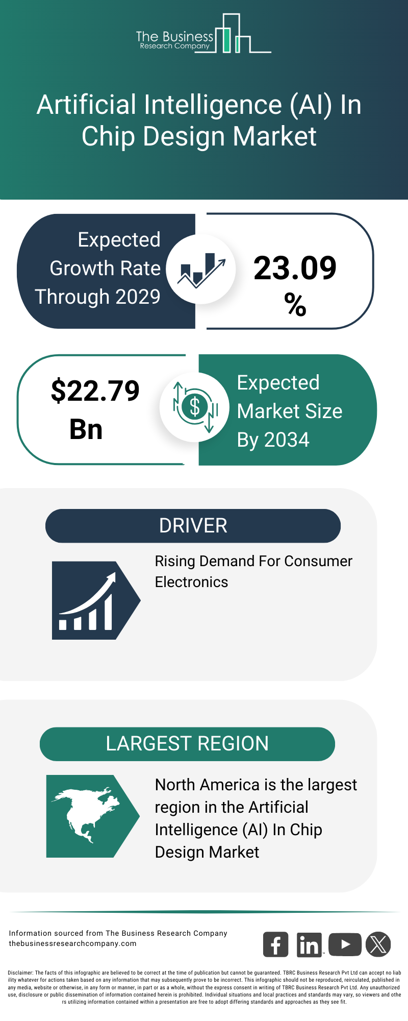 Artificial Intelligence (AI) In Chip Design Market Opportunities And Strategies To 2034