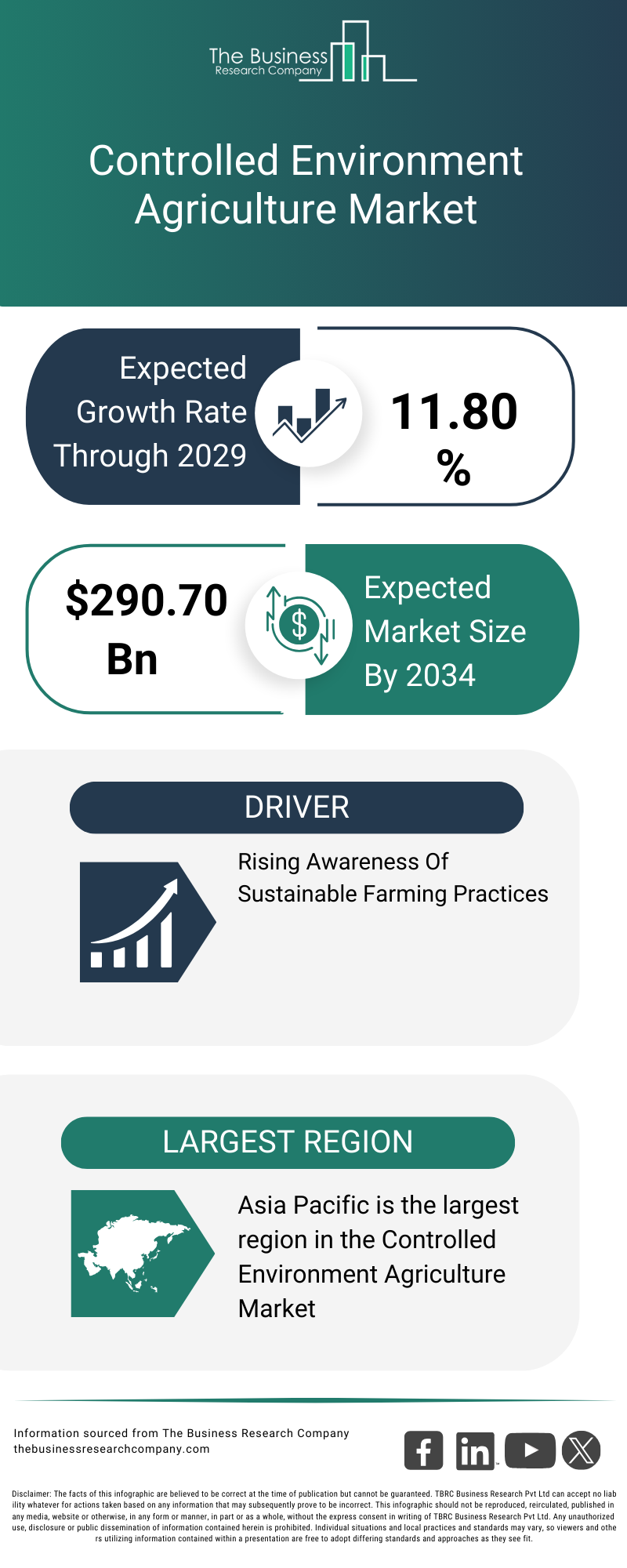 Controlled Environment Agriculture Market Opportunities And Strategies To 2034