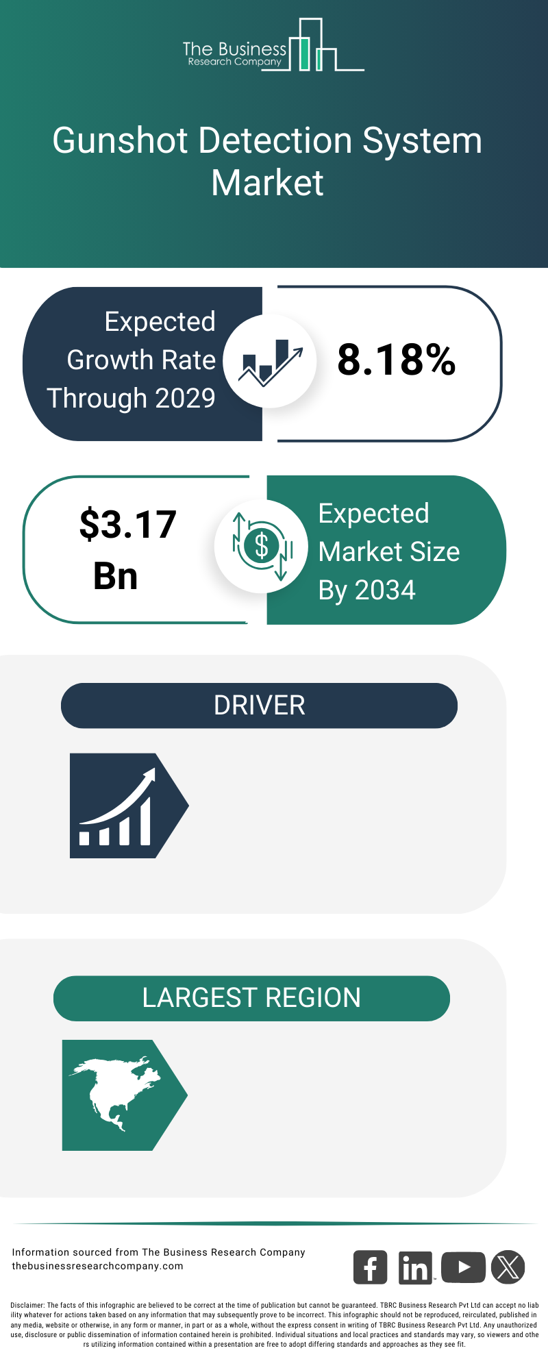 Gunshot Detection System Market Opportunities And Strategies To 2034