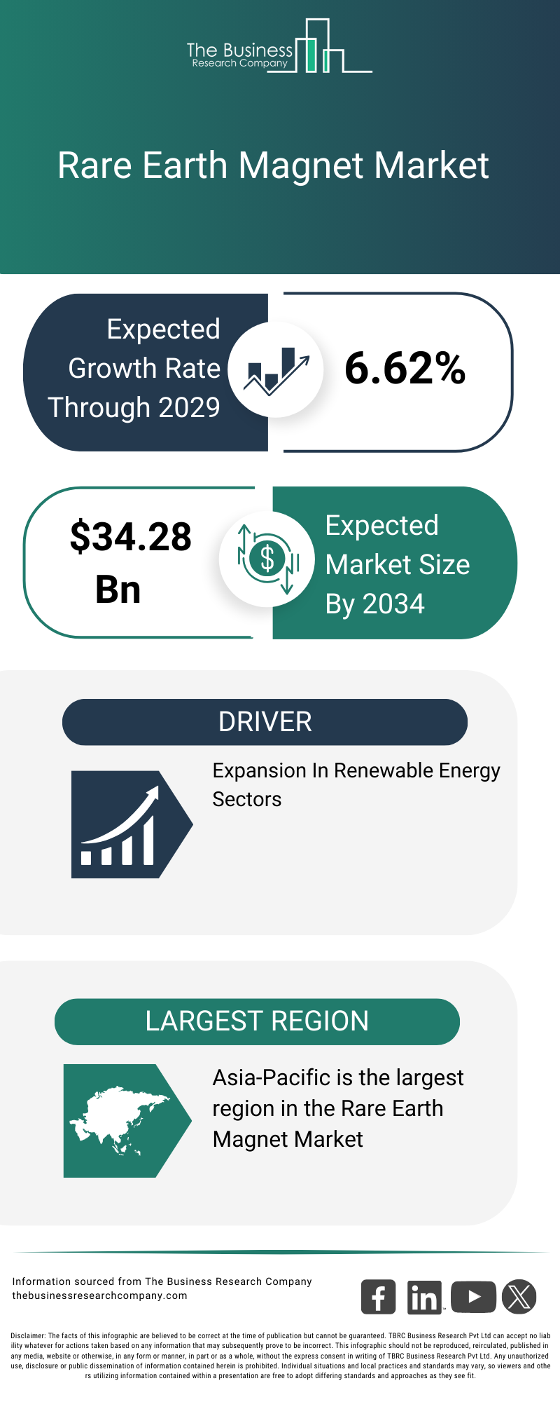 Rare Earth Magnet Market Opportunities And Strategies To 2034