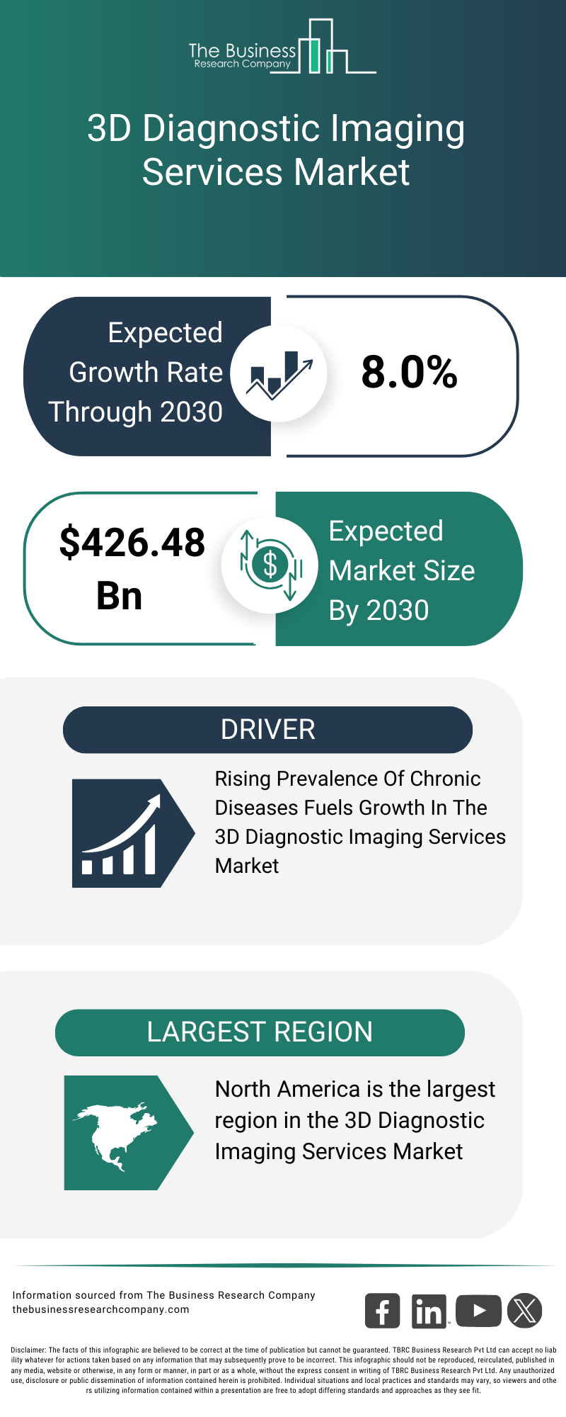 Explore insights from the 3D Diagnostic Imaging Services Market Global Report 2026 Market report