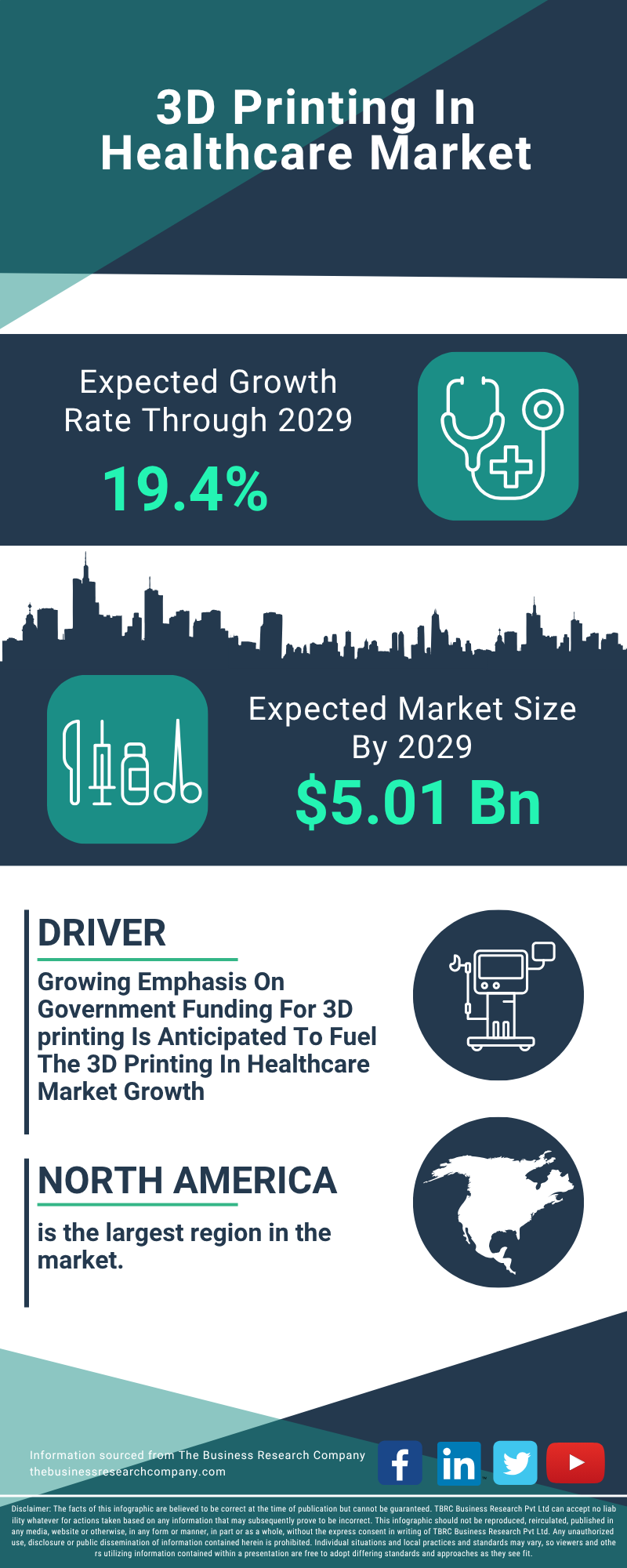3D Printing In Healthcare Global Market Report 2025