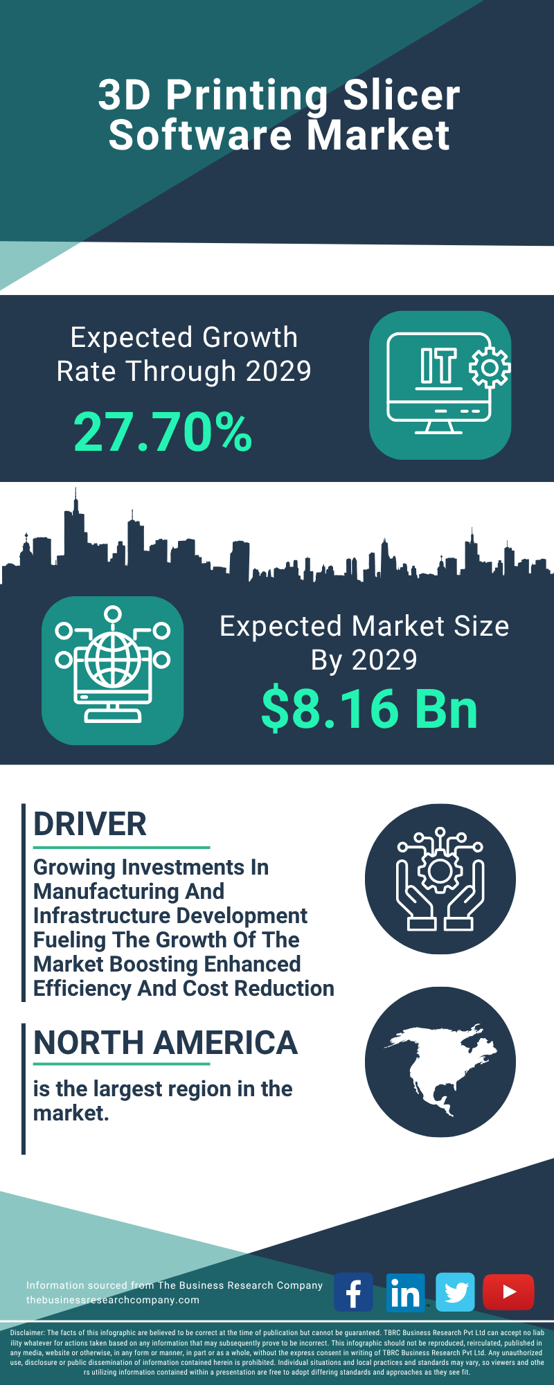 3D Printing Slicer Software Global Market Report 2025