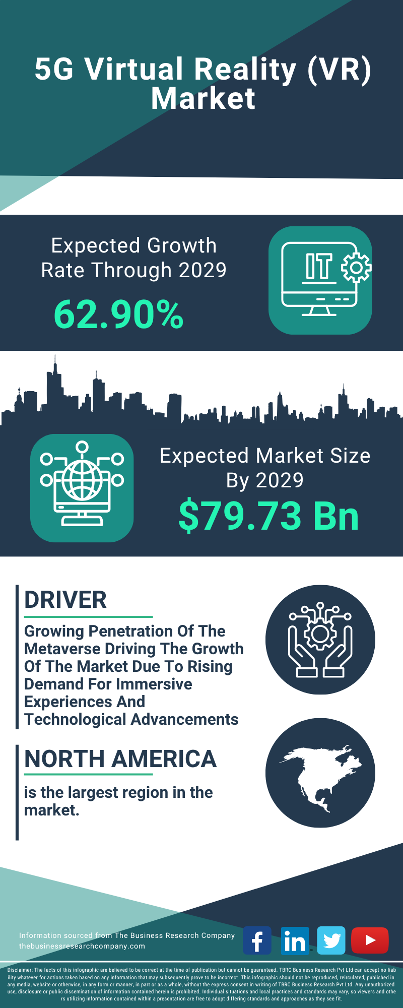 5G Virtual Reality (VR) Global Market Report 2025