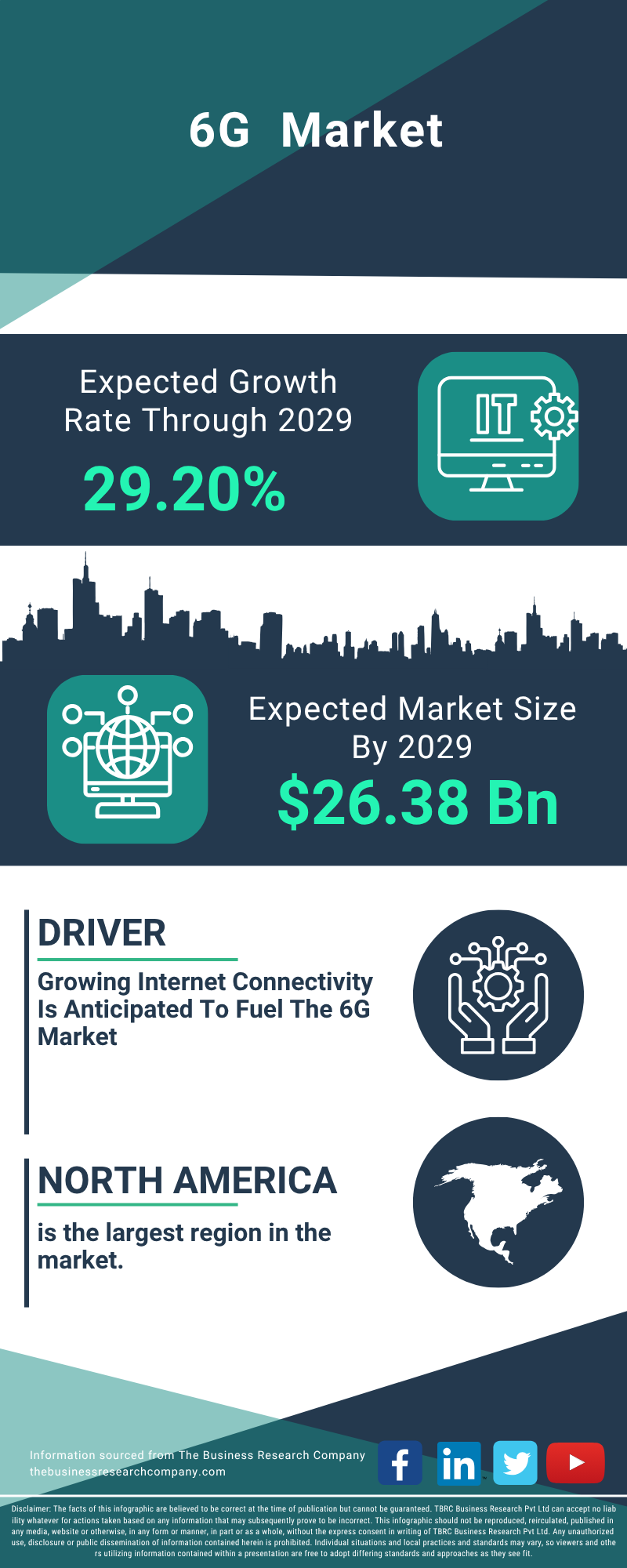 6G Global Market Report 2025