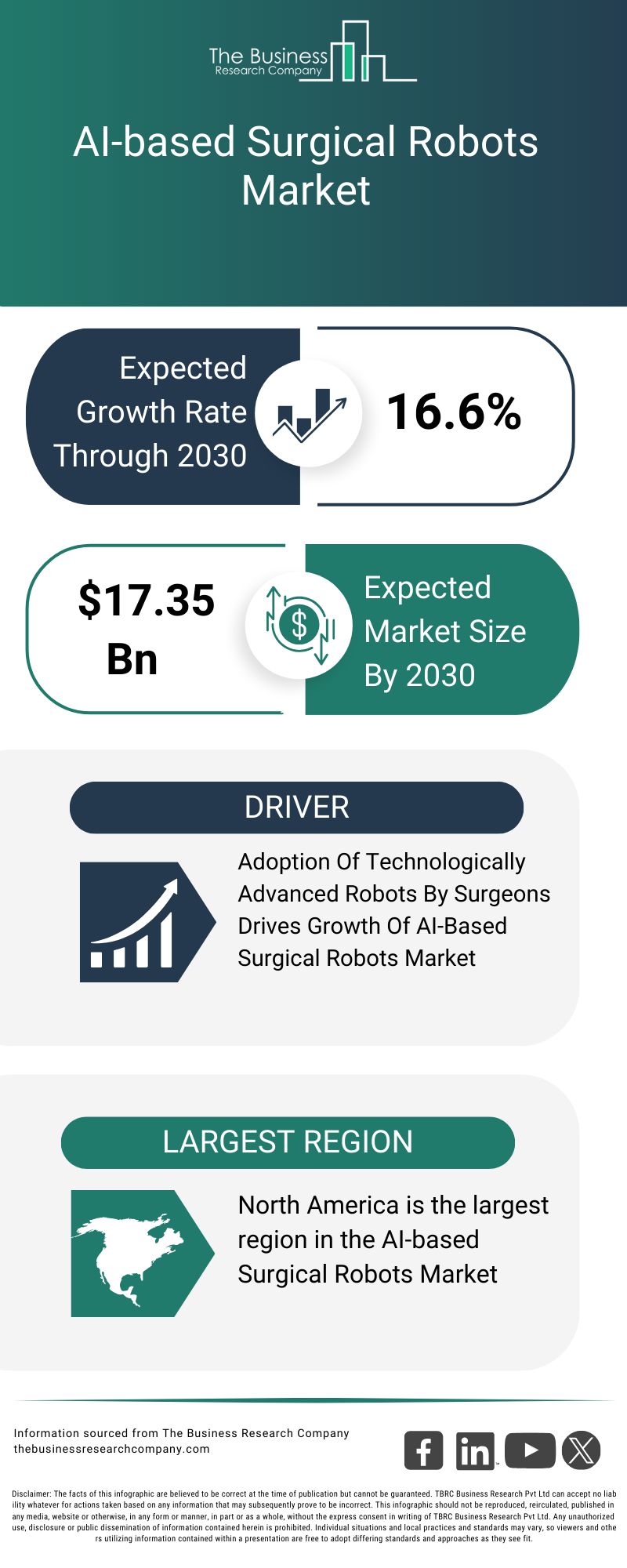 Explore insights from the AI-based Surgical Robots Market report